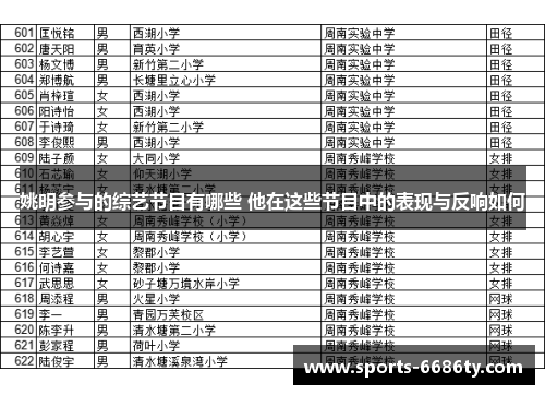 姚明参与的综艺节目有哪些 他在这些节目中的表现与反响如何