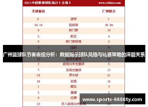 广州篮球队节奏表现分析：数据揭示球队风格与比赛策略的深层关系